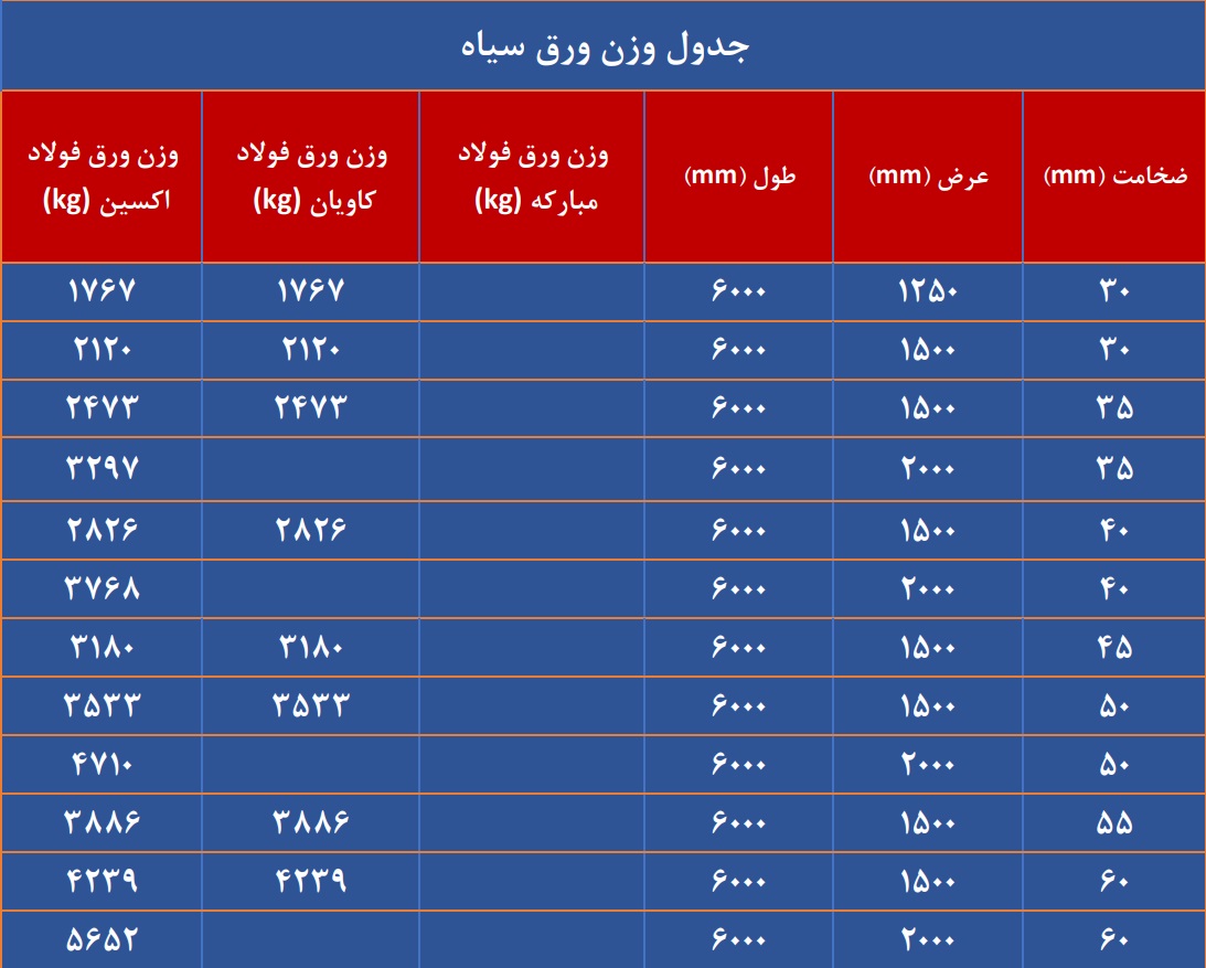 جدول وزن ورق سیاه